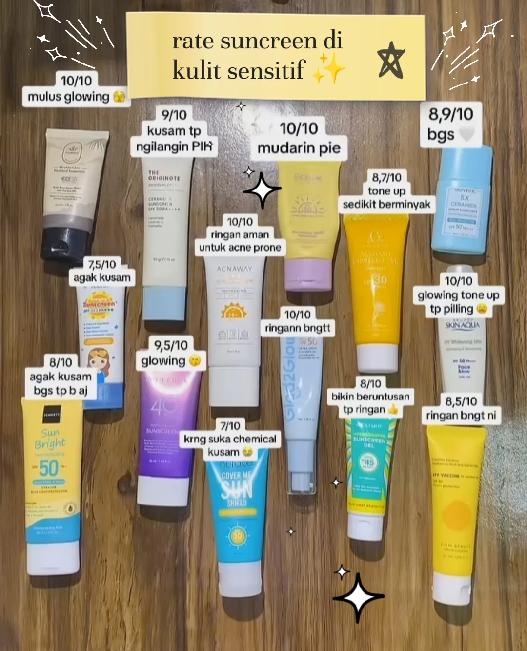 Ide Rekomendasi Sunscreen Kulit Sensitiv Teratas Di