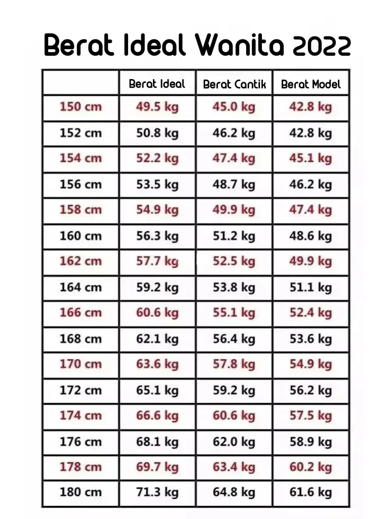 Is my 25-26 inch waist too big? I'm 48.6kg and 5'4. My bust is