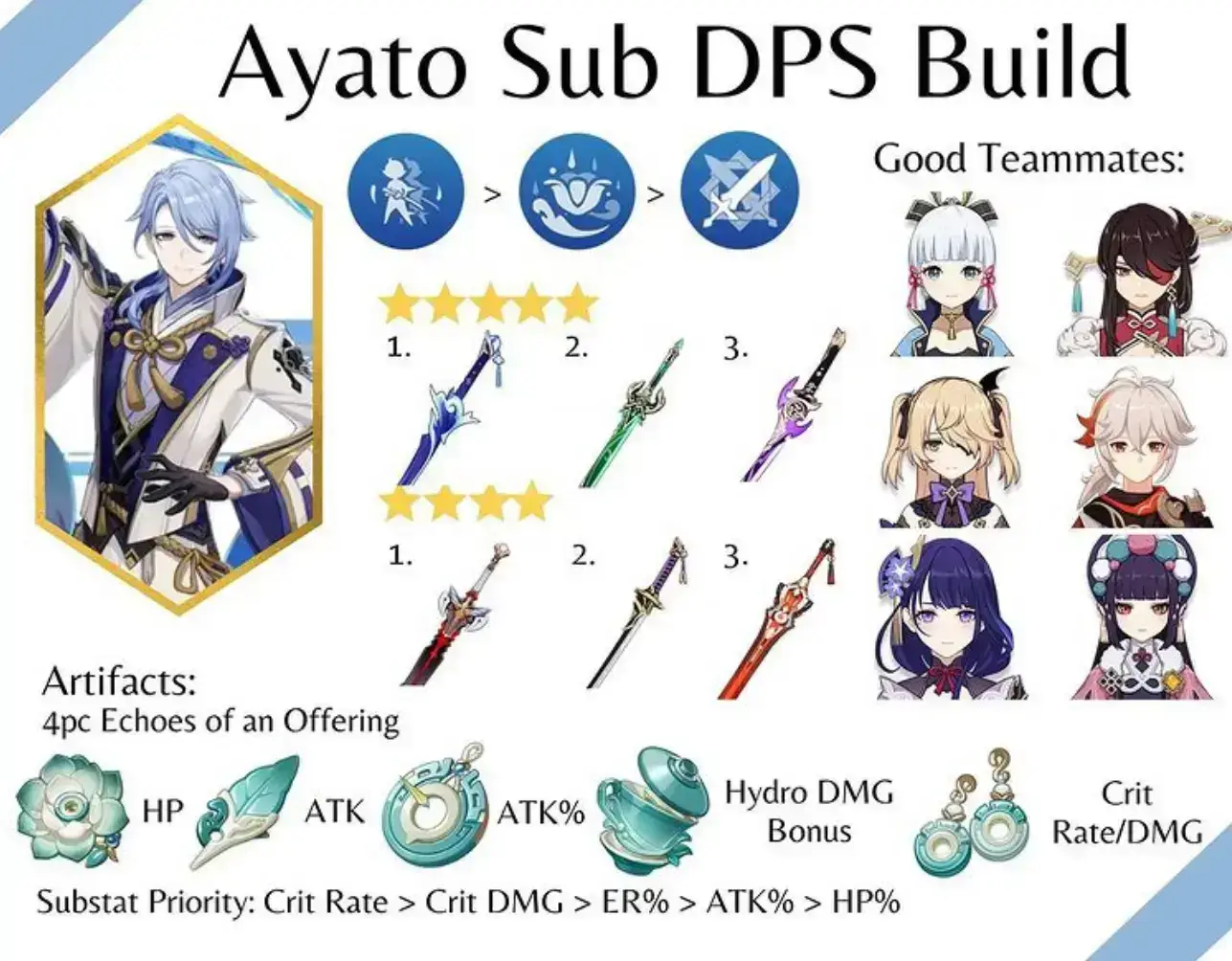 Genshin Impact Build การค้นหาใน Lemon8