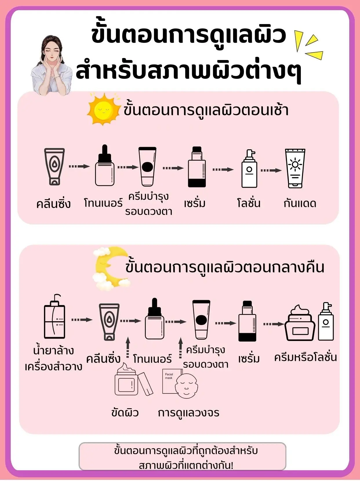 วิธีการดูแลผิวแต่ละขั้นตอนของสภาพผิว | แกลเลอรีที่โพสต์โดย Beemyskincare |  Lemon8