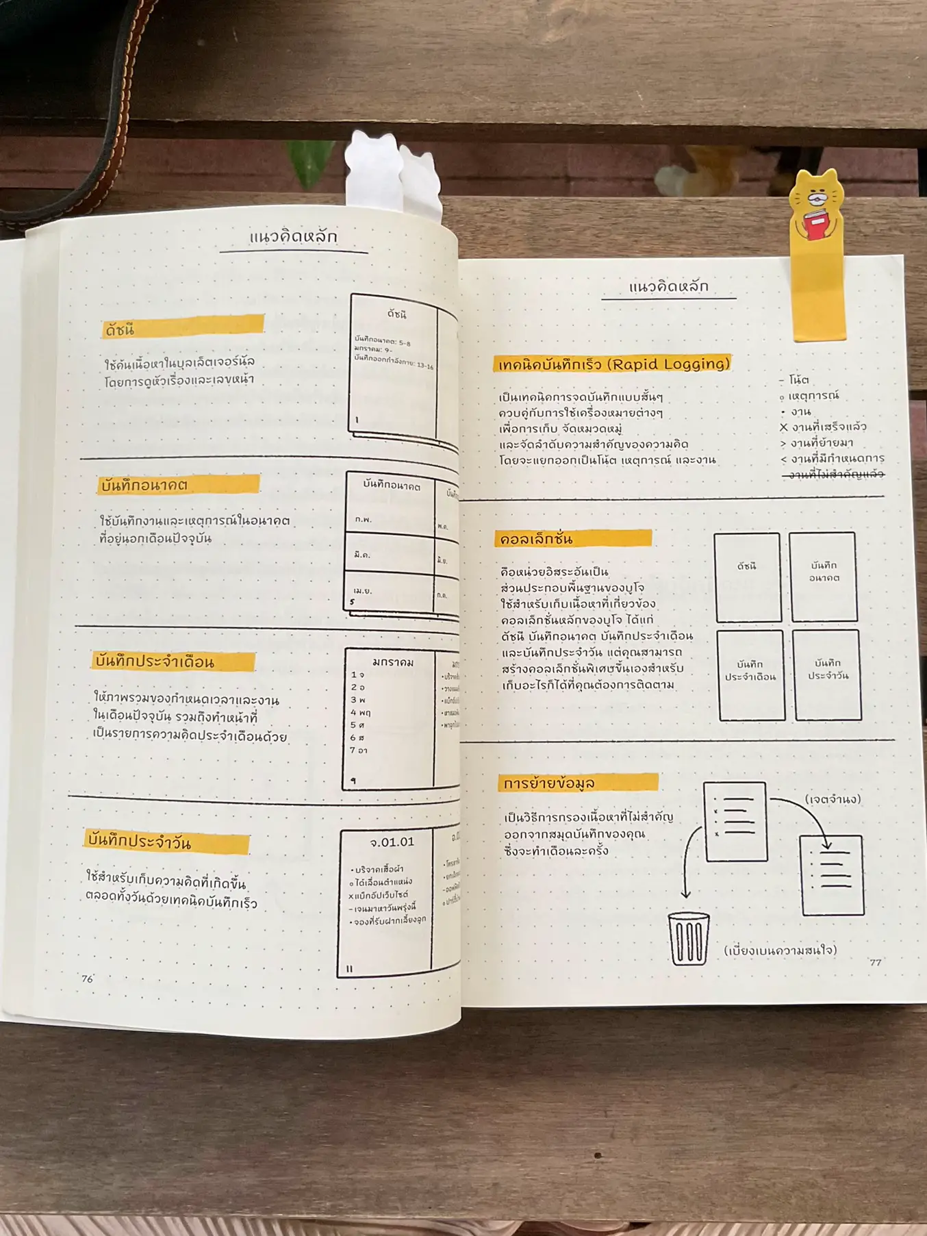 Ideas for Journaling - การค้นหาใน Lemon8