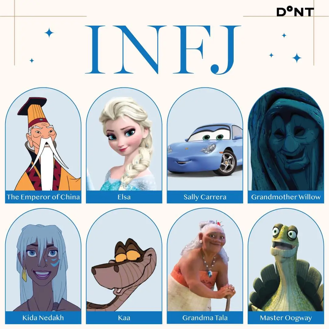 Who's your friend's MBTI in Disney? 💖 EP.1, Gallery posted by CHAYADAP