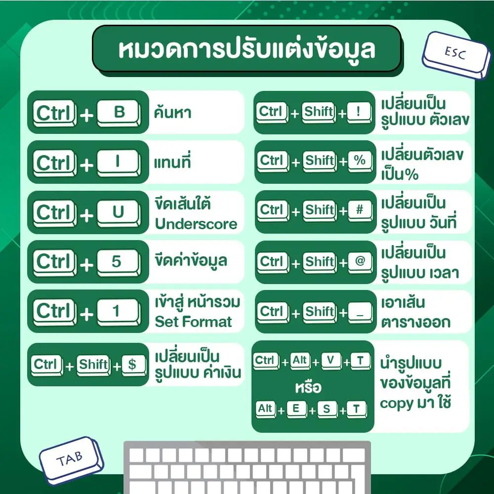  give away excel key shortcuts save it work easier of course 
