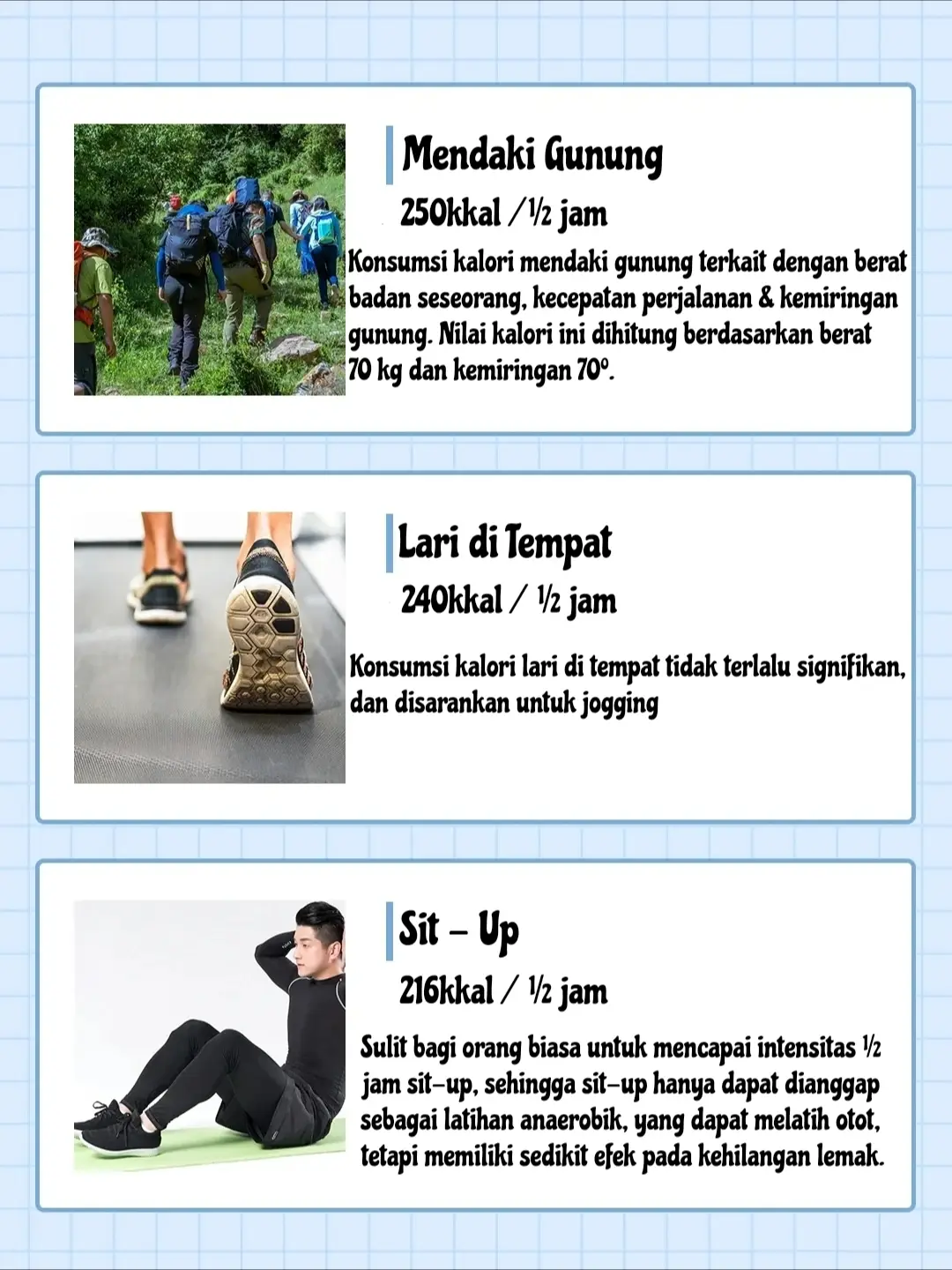 Tabel Perbandingan Pembakaran Kalori ...