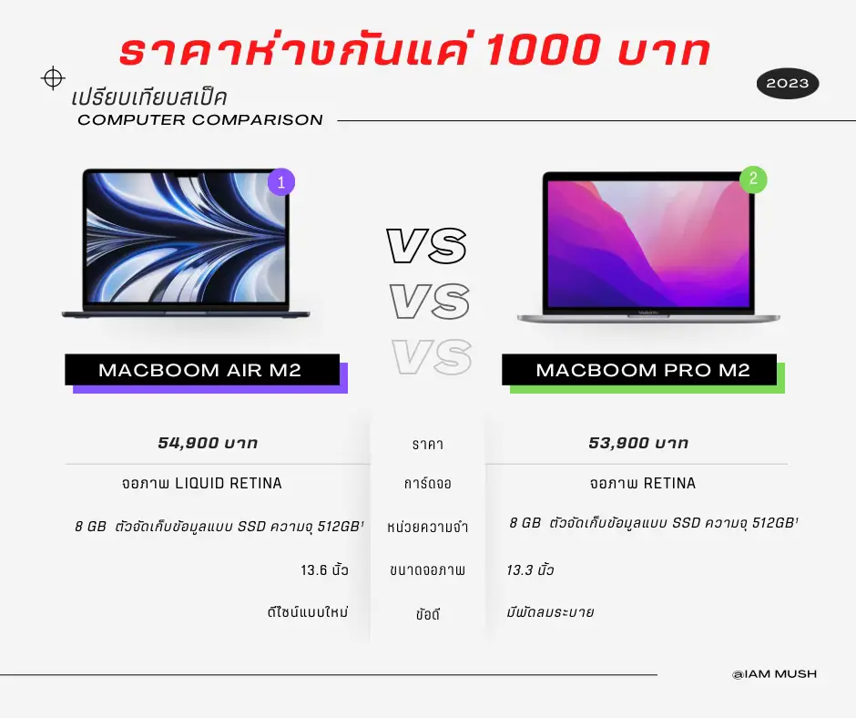 ซื้ออะไรดี ? MacBook Air M2 VS MacBook Pro M2 | แกลเลอรีที่โพสต์โดย ...