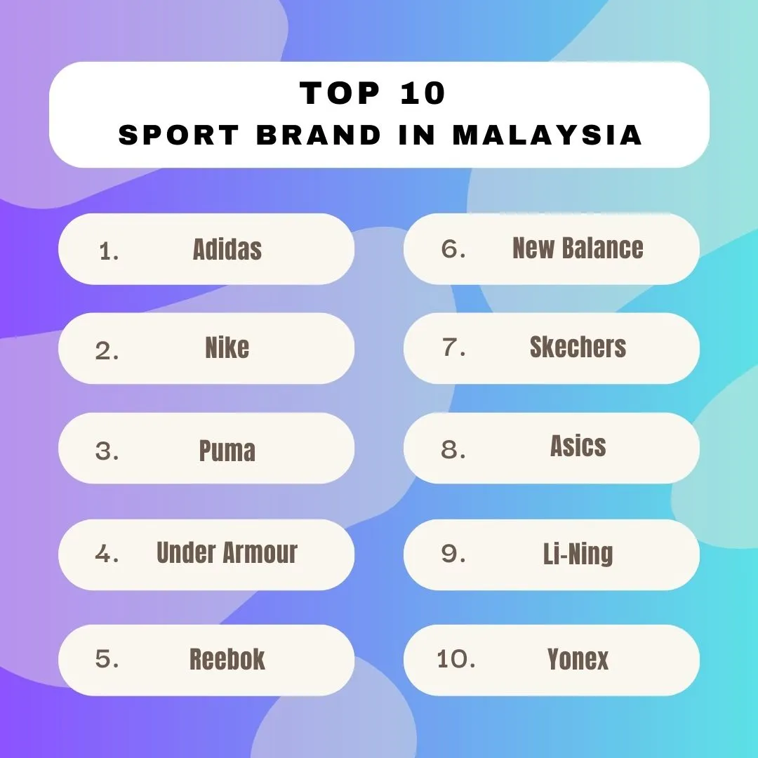Top 10 Sports Brands & Companies across the World