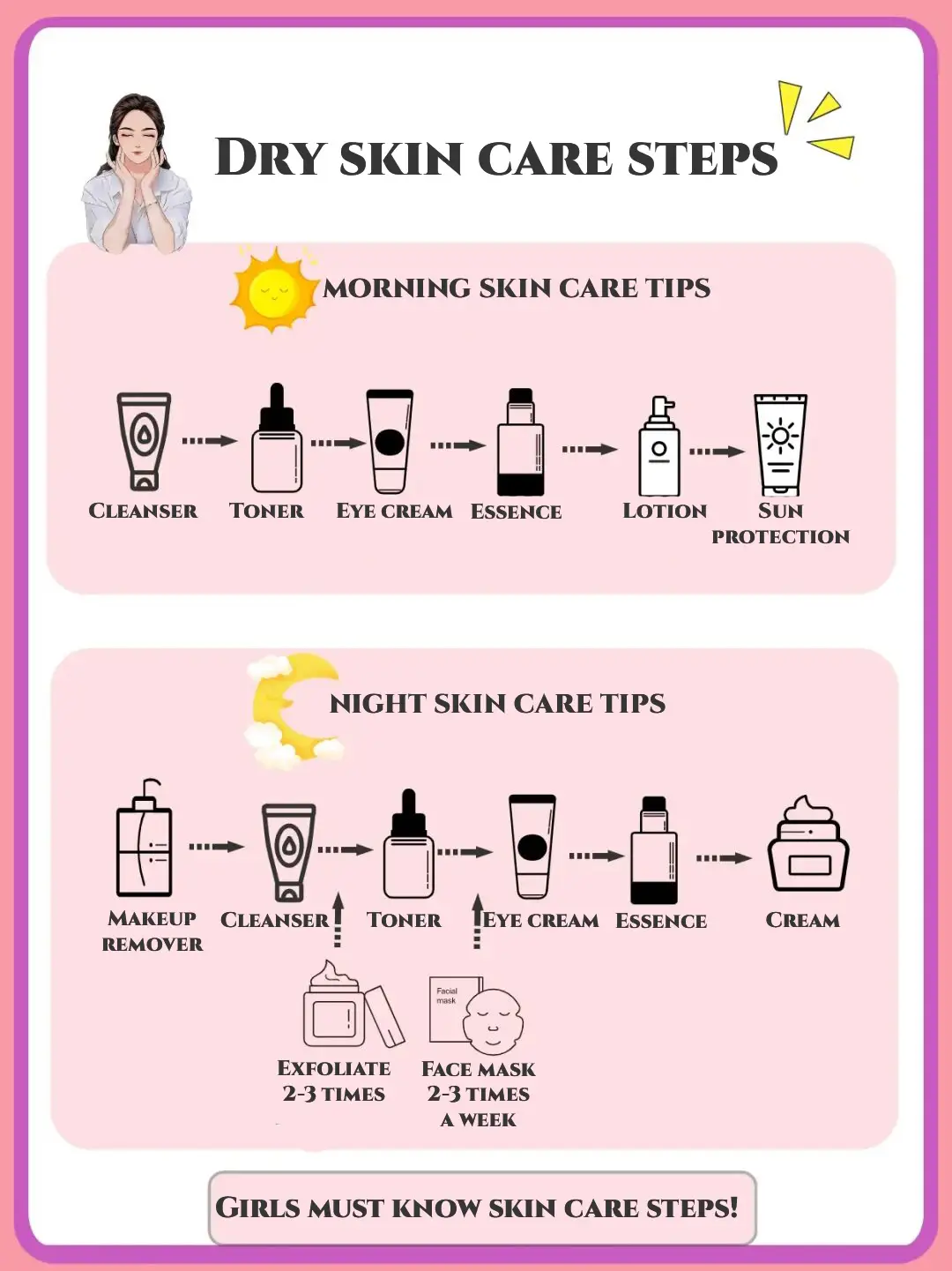 Skin care tips and sequence for various skin types's images(4)