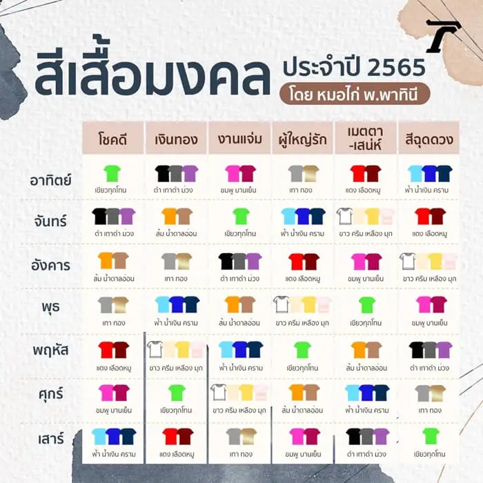 ตารางสีเสื้อมงคลประจำปี 2565 แกลเลอรีที่โพสต์โดย Beamsland Lemon8