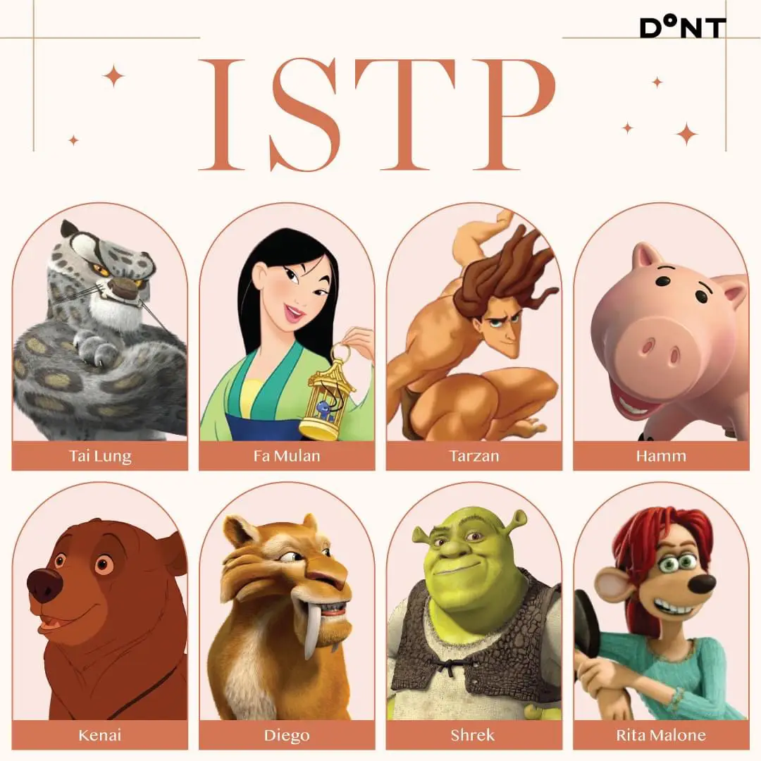 Who's your friend's MBTI in Disney? 💖 EP.1