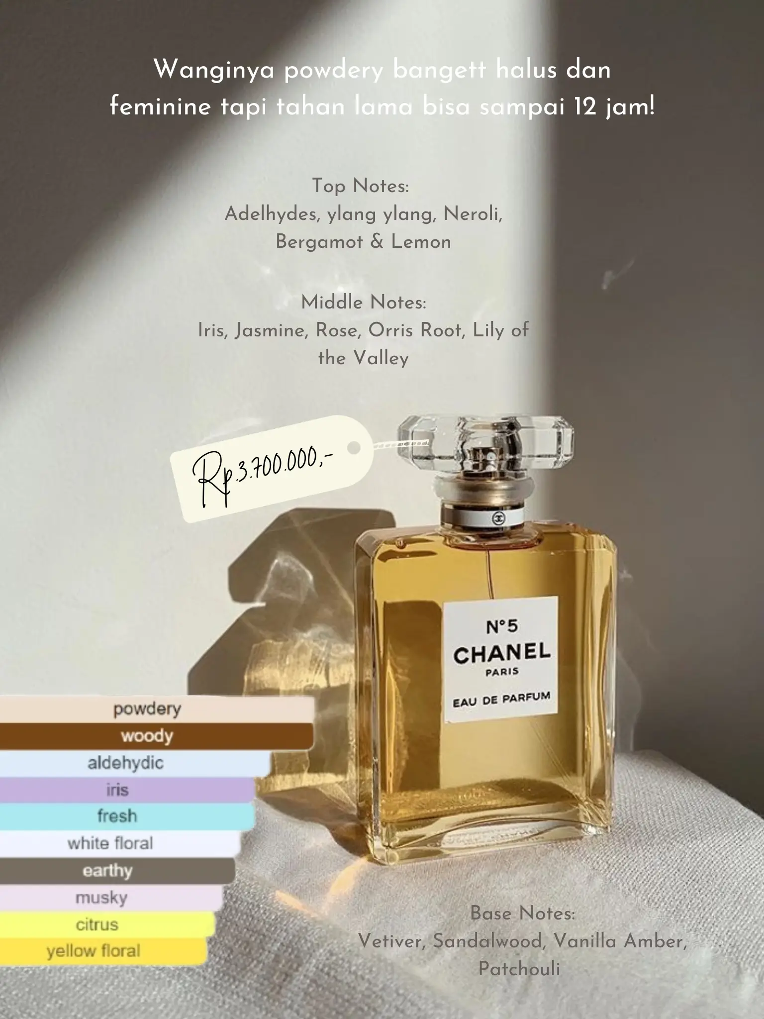 $29 CHANEL No.5 DUPE?!!  AFFORDABLE DESIGNER PERFUME- DOSSIER PERFUMES  REVIEW 