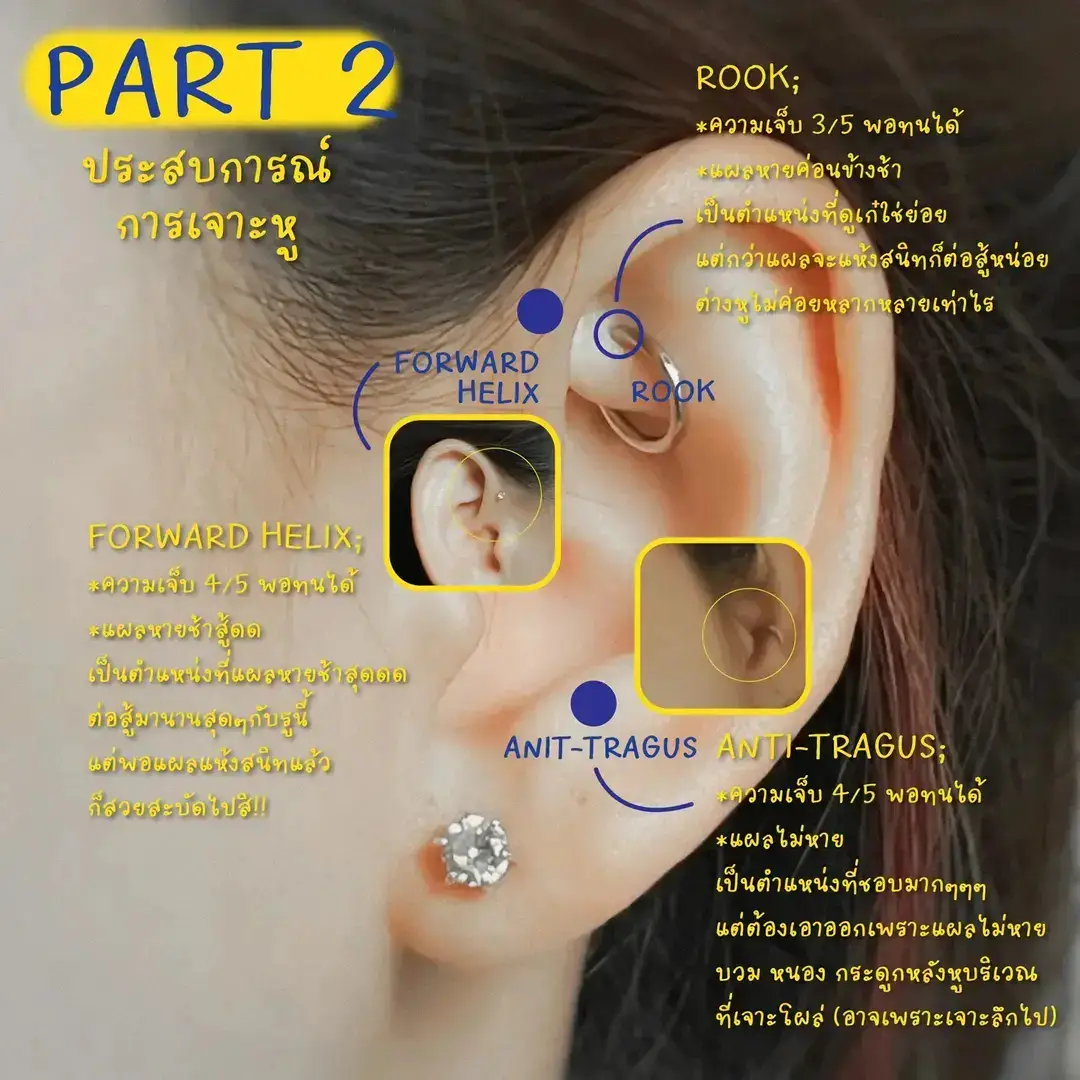 👂🪡🩹 イヤーピアスのアイデアを共有するイヤーピアス体験イヤー  