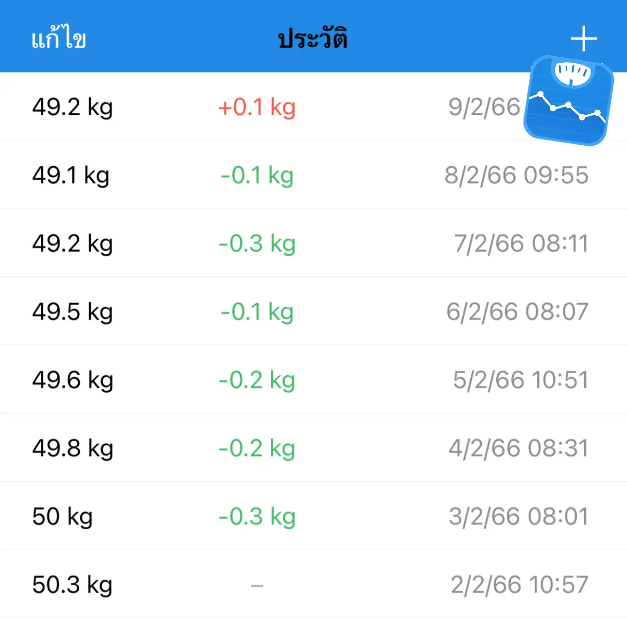 1 Week 1 kg Weight Loss Review | Gallery posted by annakesorn | Lemon8