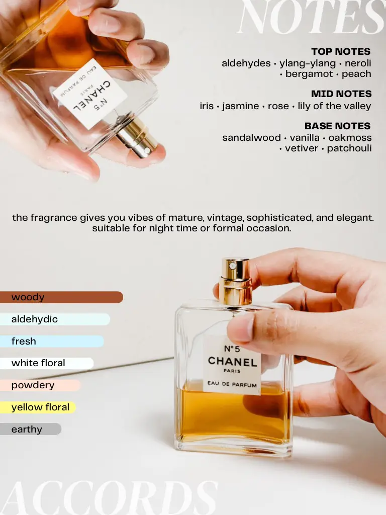 parfum usia 100thn, masih worth kah??, Gallery posted by Ririn