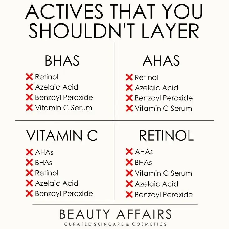 Active skincare outlet ingredients