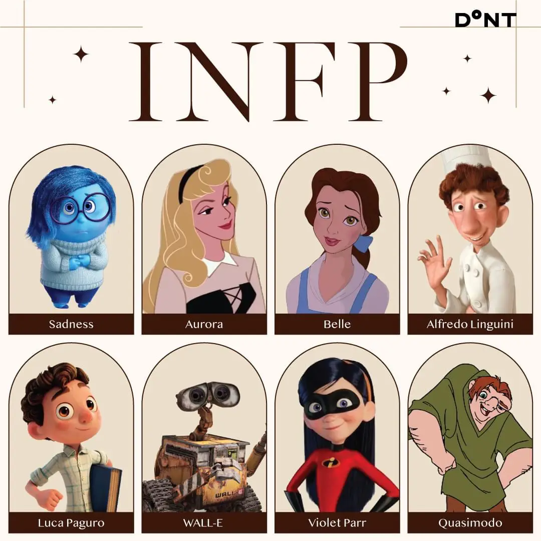 Who's your friend's MBTI in Disney? 💖 EP.1, Gallery posted by CHAYADAP