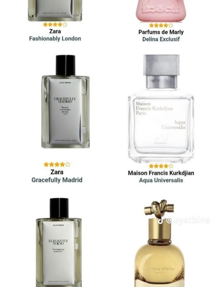 Attractive Perfume Dupes from ZARA ✨, Gallery posted by iammarta