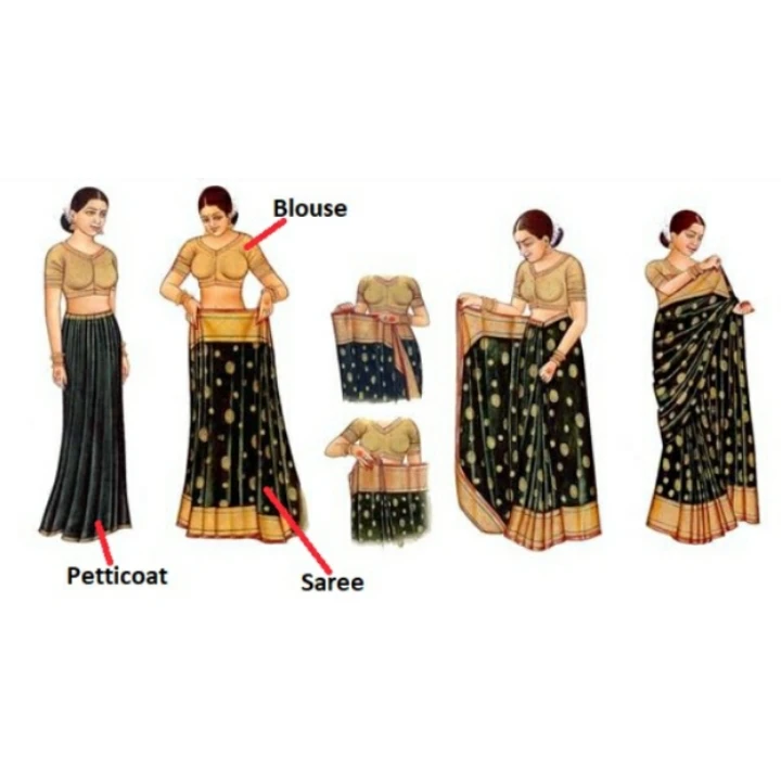 HOW TO WEARING A SAREE STEP BY STEP GUIDE 🥻