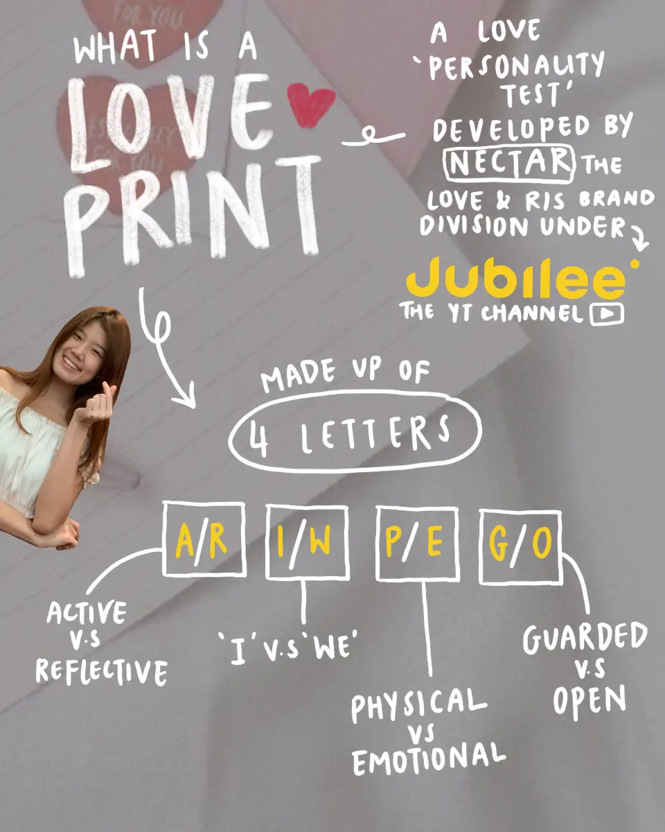 Types of Love  What is love, Love, Personality chart