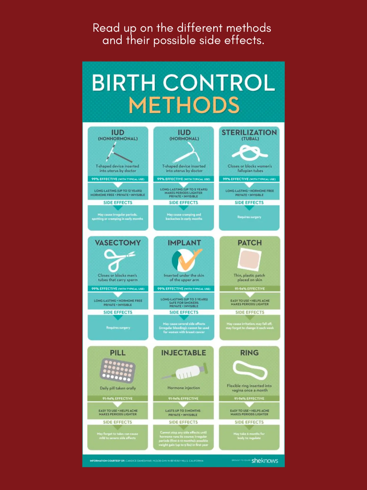 Birth Control: Methods and Side Effects