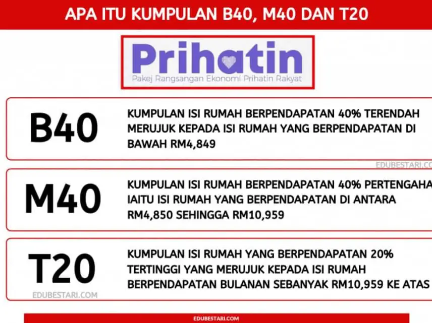 Beza B40, M40 Dan T20: Anda Yang Mana Satu? | Galeri Disiarkan Oleh Mr ...