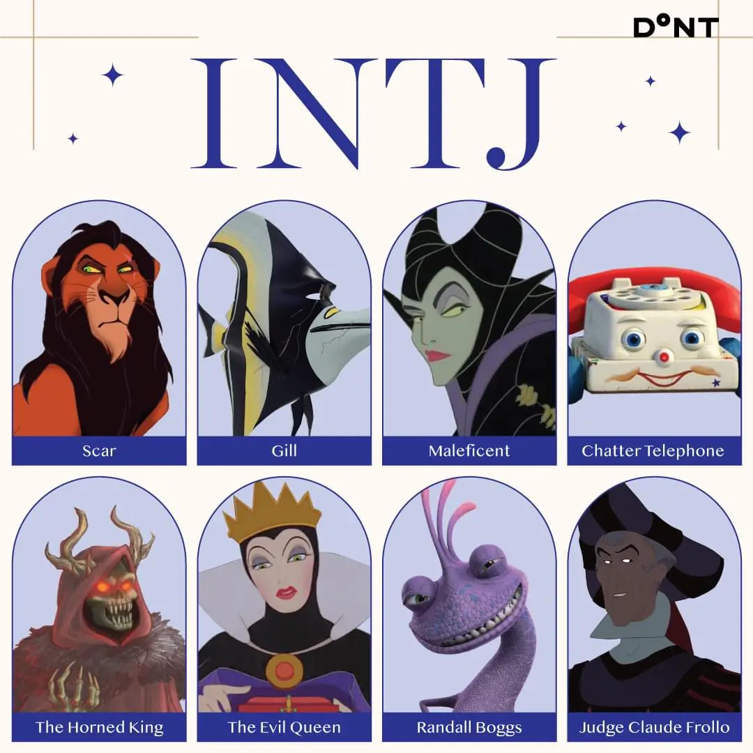 Who's your friend's MBTI in Disney? 💖 EP.1