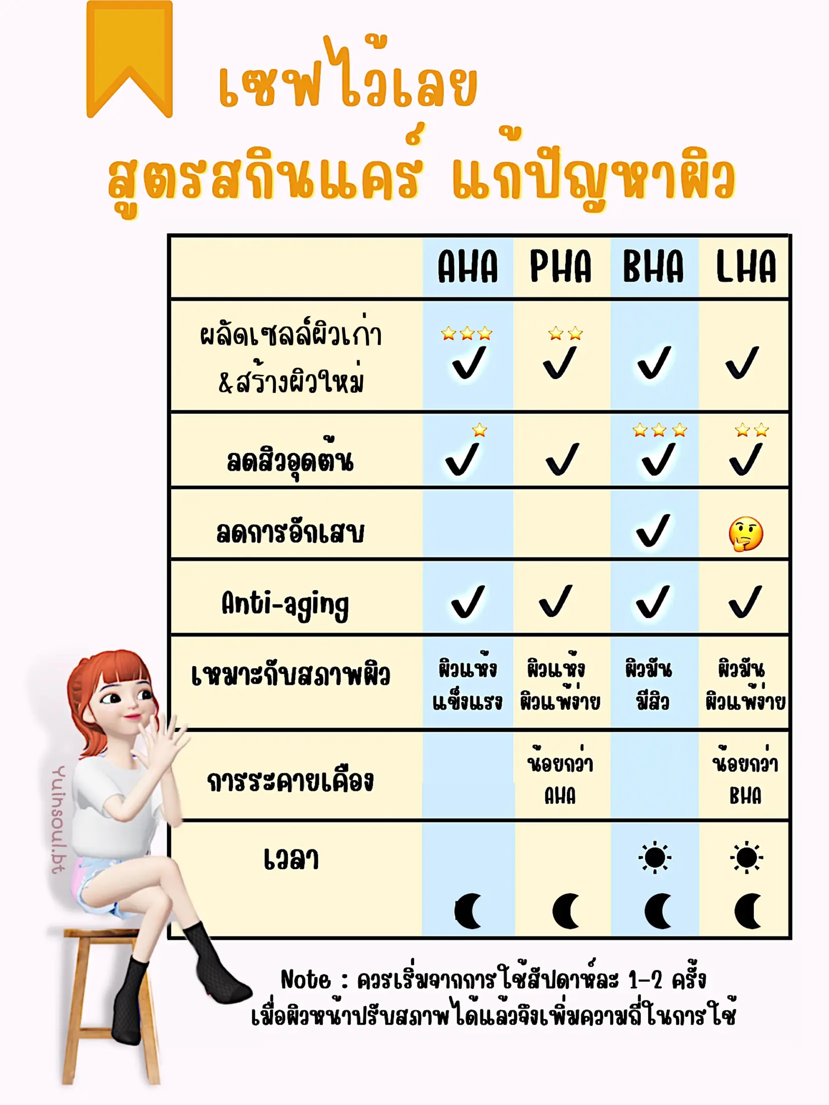 Pha ช่วยอะไรบ้าง 