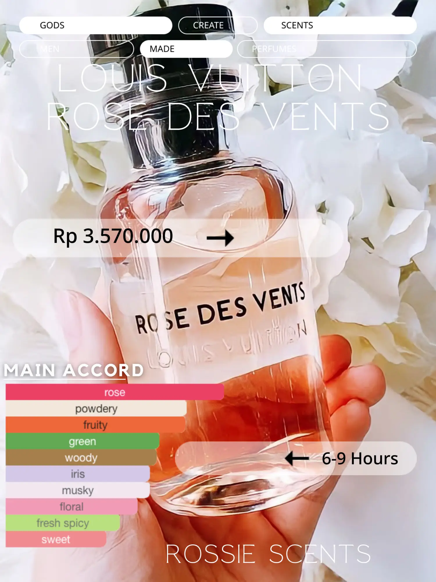 Louis Vuitton Mille Feux ➡️ Dupe & Clone➡️ Similar Perfume