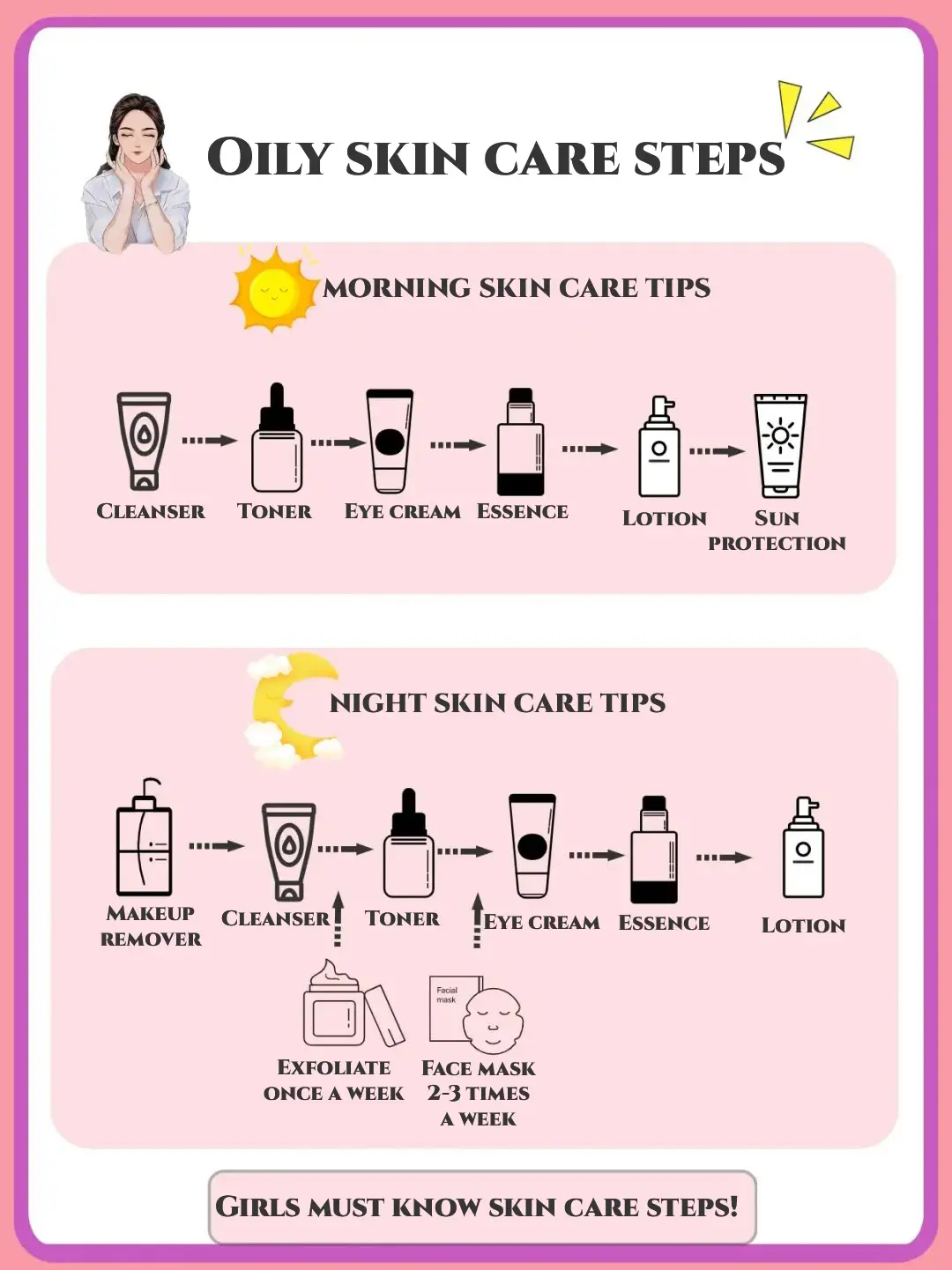 Skin care tips and sequence for various skin types's images(3)