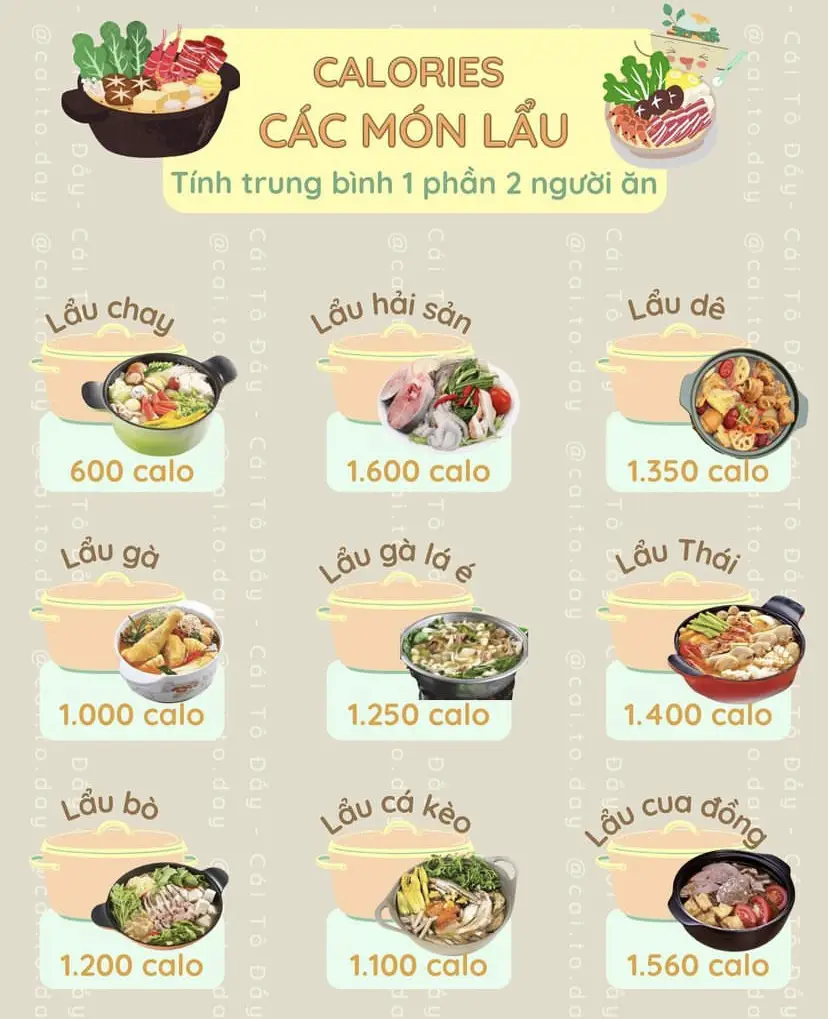 Lẩu Cá Bao Nhiêu Calo? Tìm Hiểu Chi Tiết Về Lượng Calo Trong Lẩu Cá