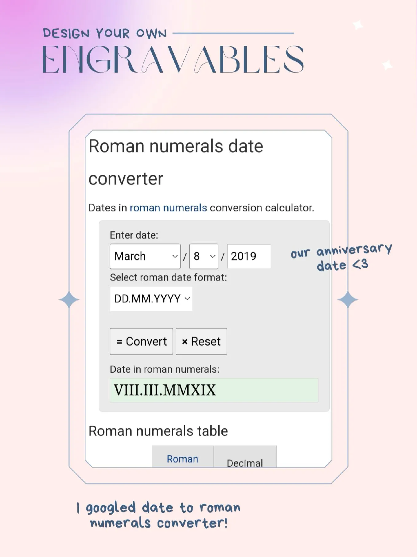 Roman numerals shop calculator date