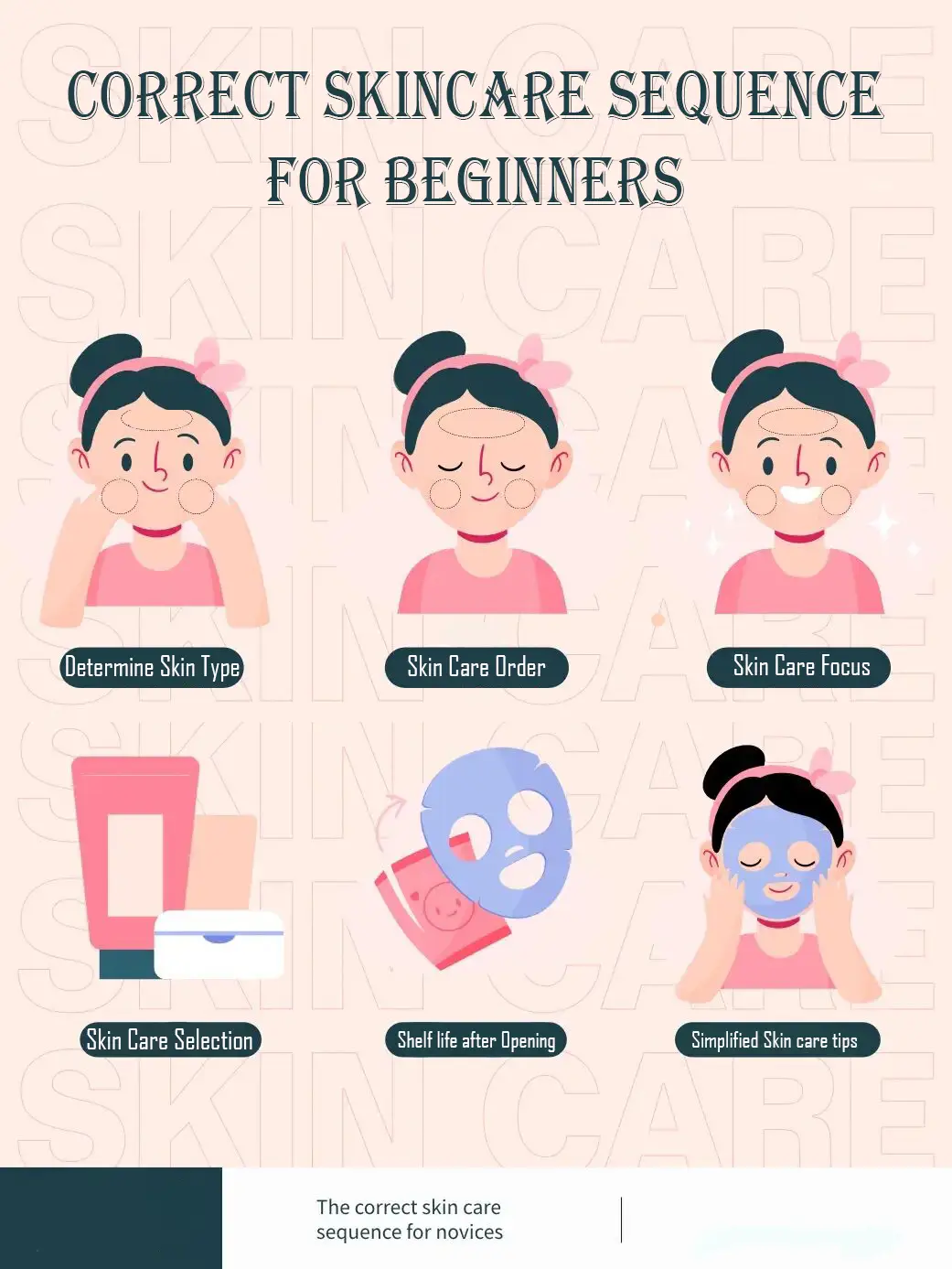 Correct skincare sequence for beginners✅'s images(0)