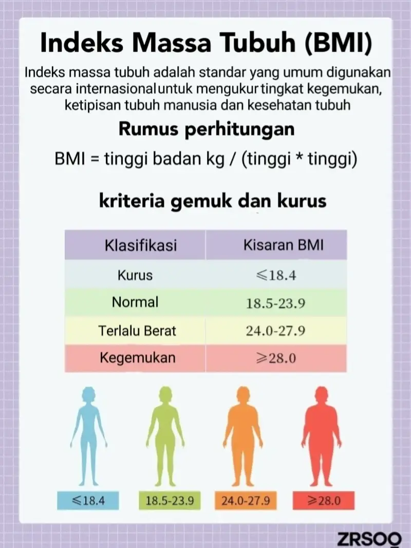 Indeks Massa Tubuh Bmi Galeri Diposting Oleh Work Out Lemon8