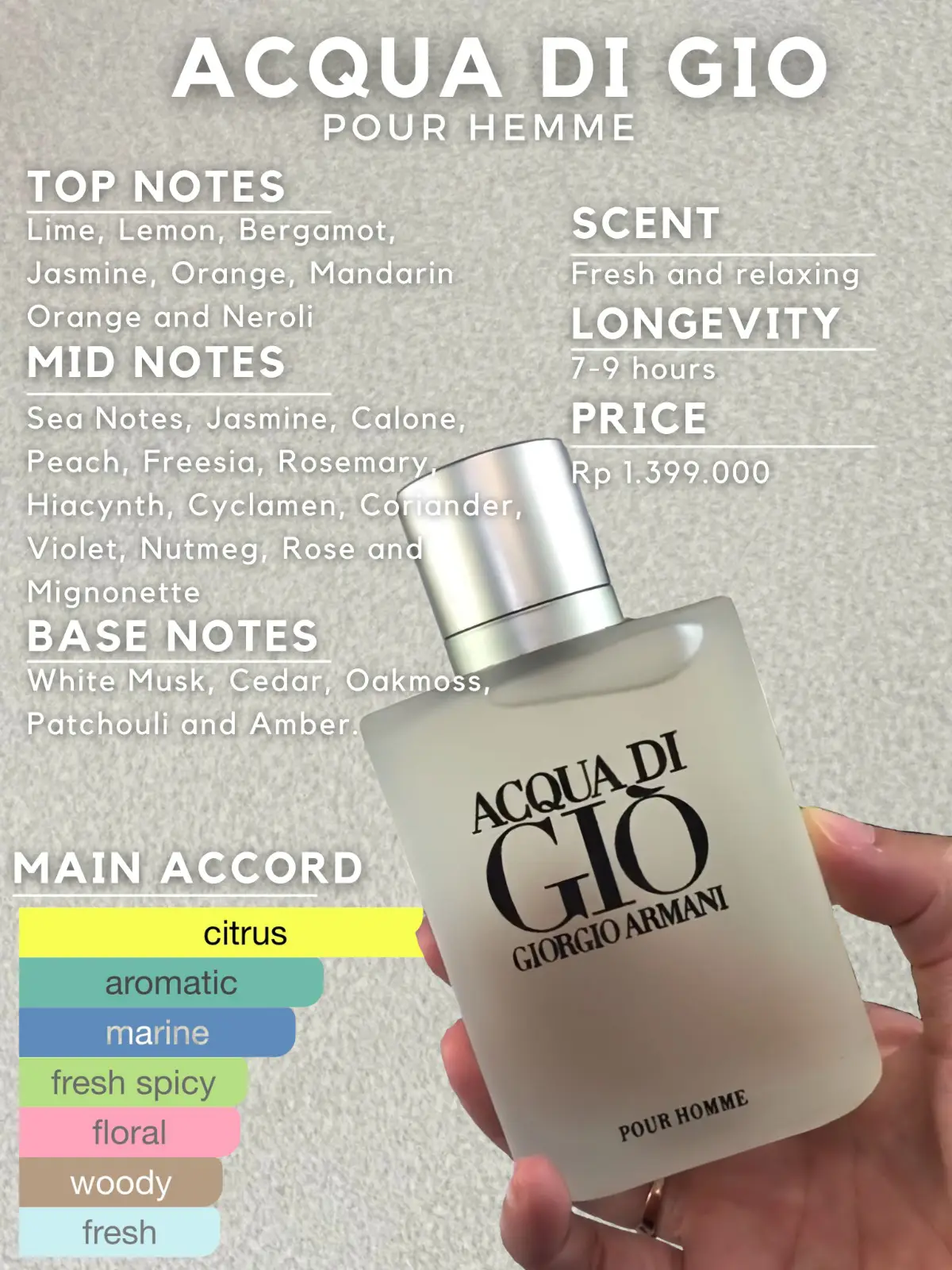 Acqua di Gio Perfume Dupes Mirip banget Galeri diposting