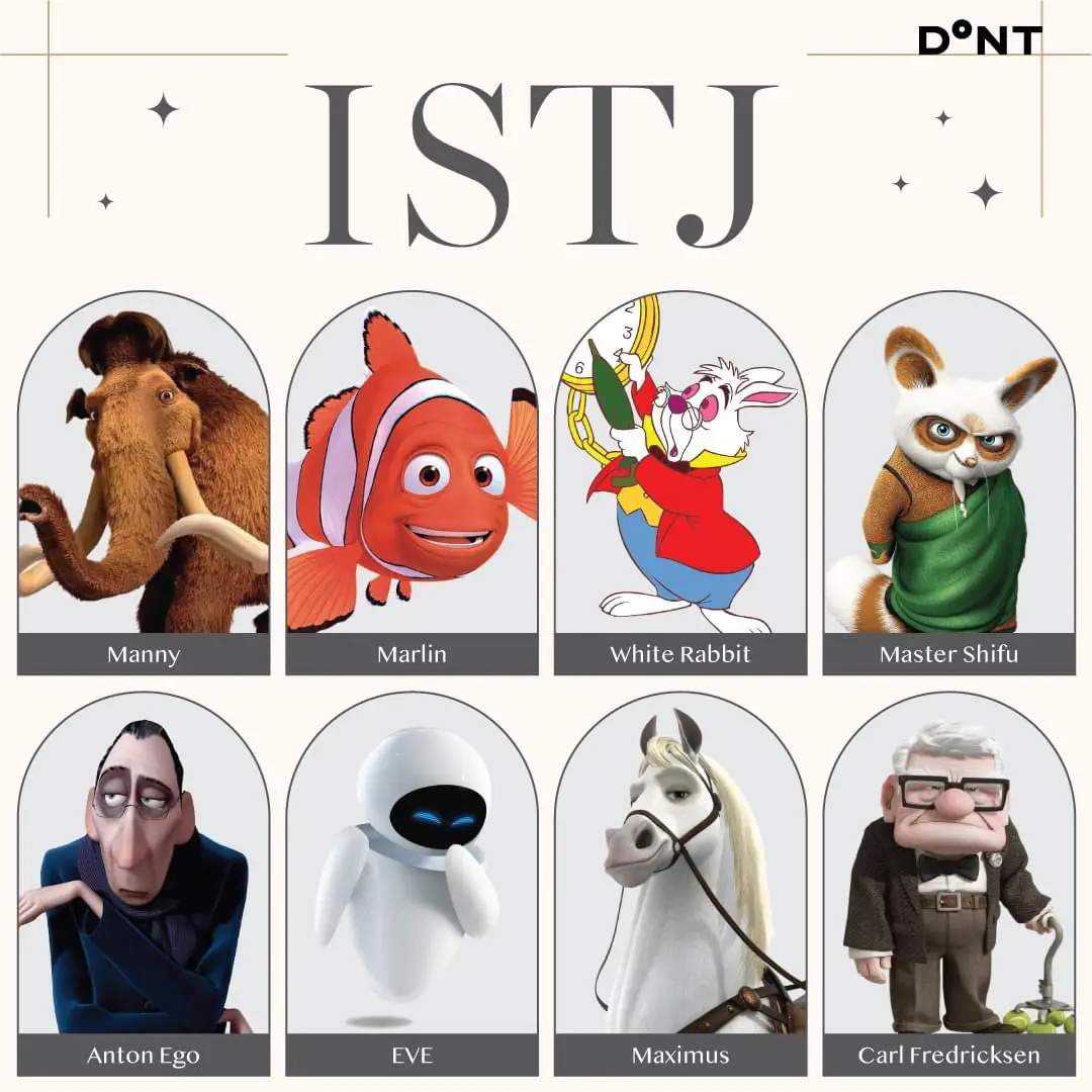 Who's your friend's MBTI in Disney? 💖 EP.1