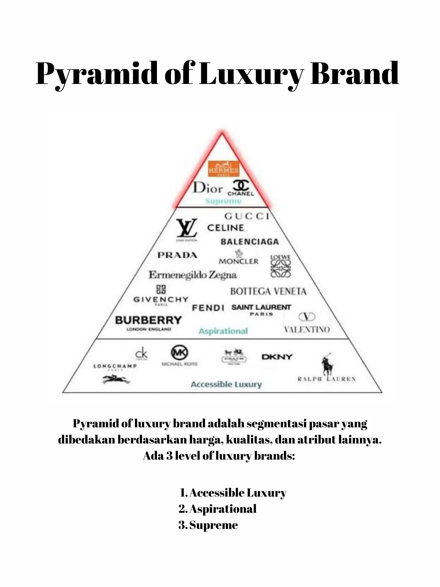Level Luxury Brands, Gallery posted by Amanda Nachila
