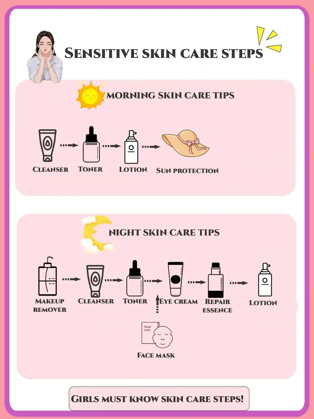 Skin care tips and sequence for various skin types's images(1)