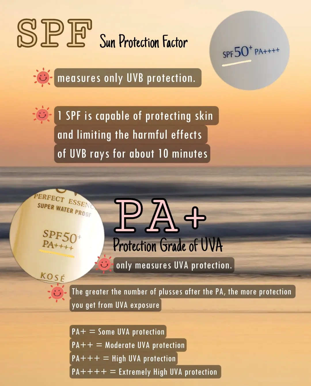 What is SPF and PA in sunscreen?🤔, Gallery posted by Esther