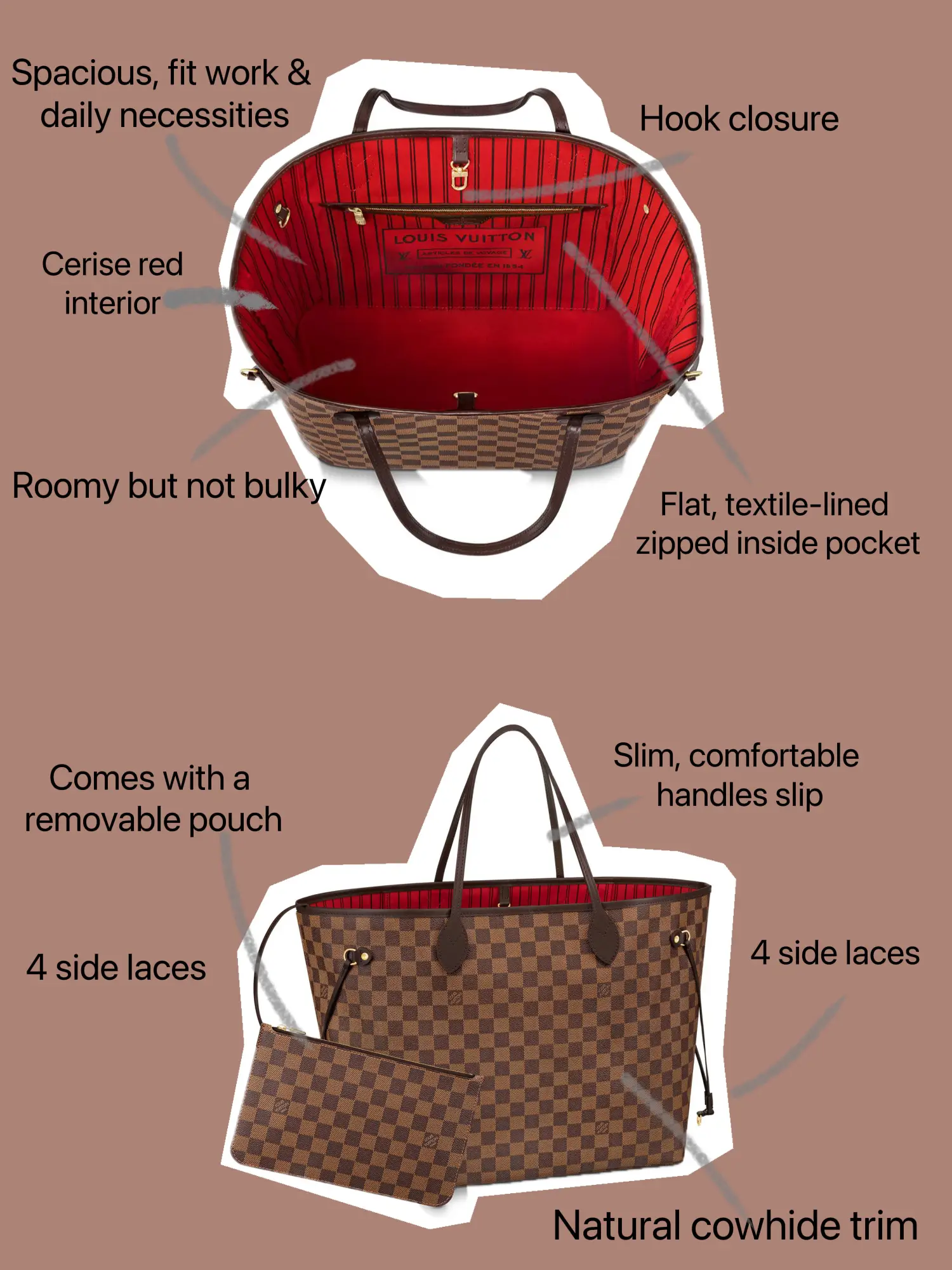 THE ICONIC LOUIS VUITTON NEVERFULL BAG