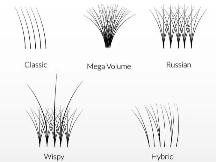 Tentang jenis ukuran model eyelash extension Galeri diposting oleh