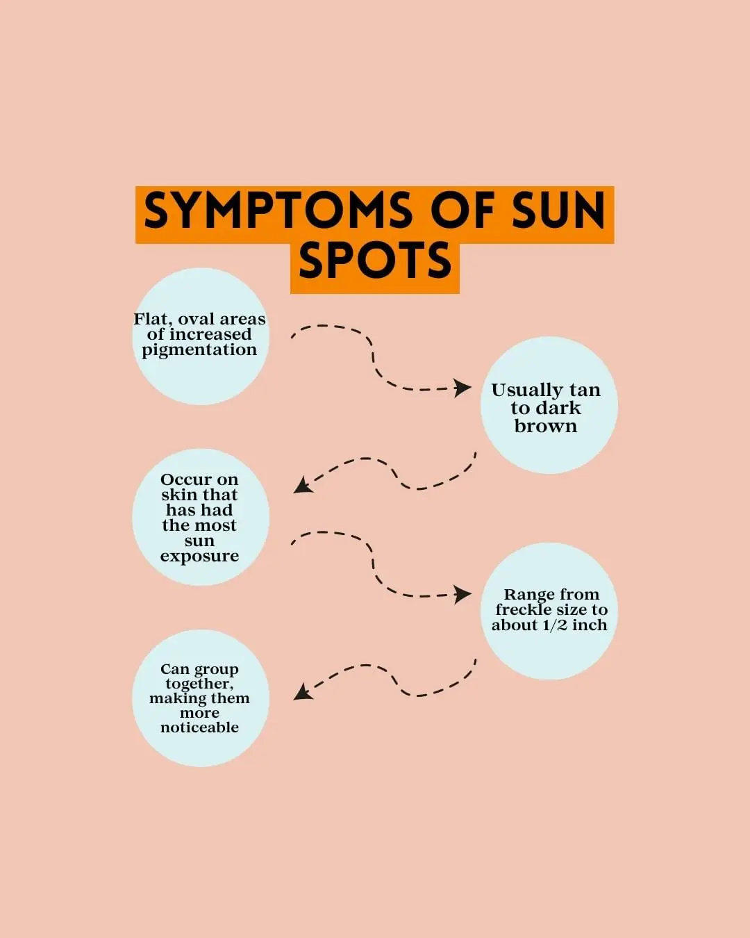 Let's learn about the sun