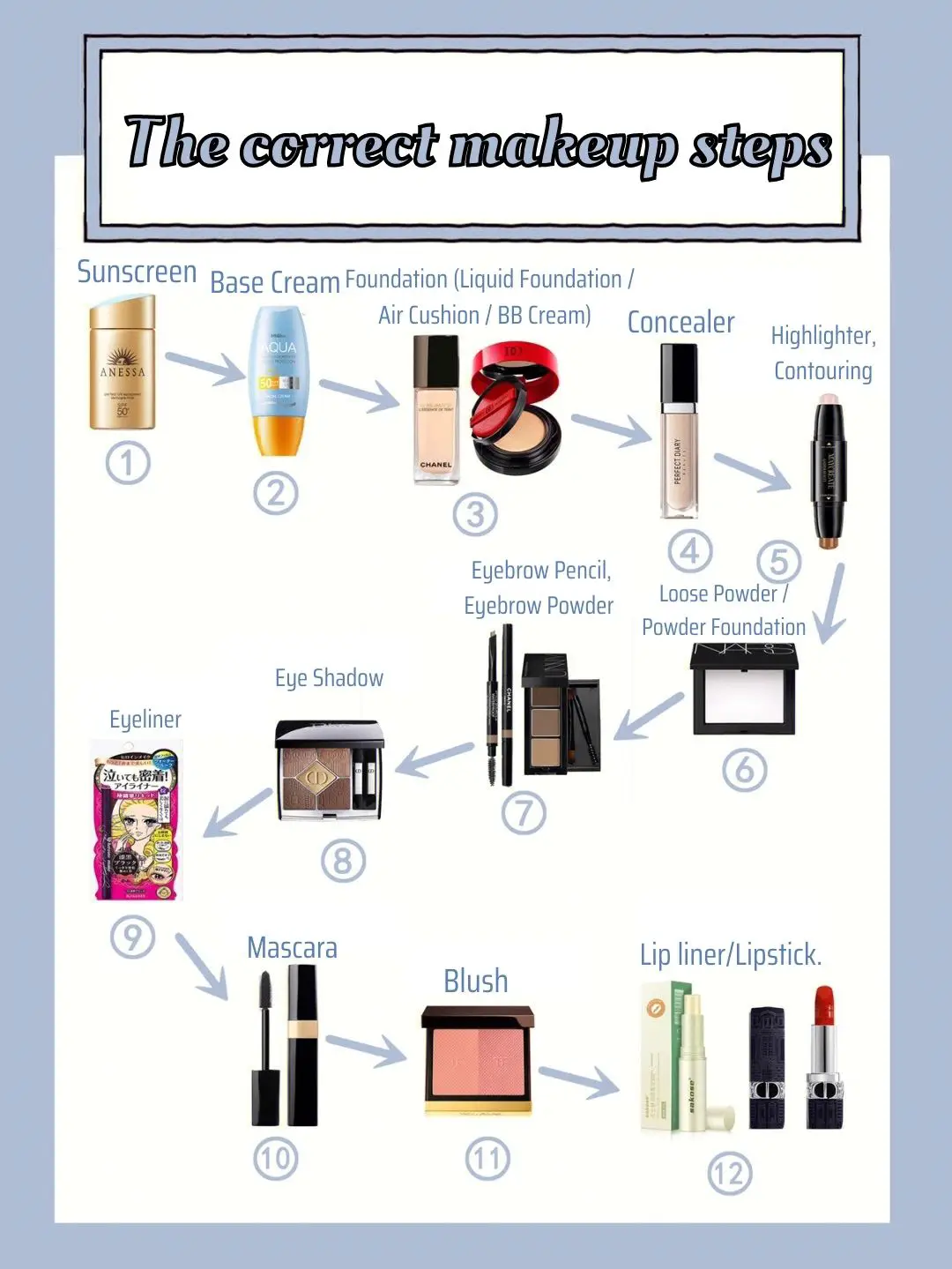 Correct skincare routine and makeup sequence✔️'s images(0)
