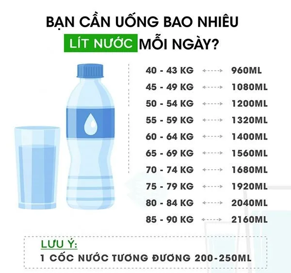 120ml bằng bao nhiêu lít - Cách quy đổi nhanh chóng và chính xác