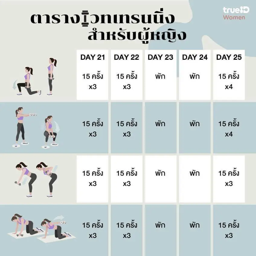 แจกตารางเวทเทรนนิ่ง 30 วัน สำหรับผู้หญิง 