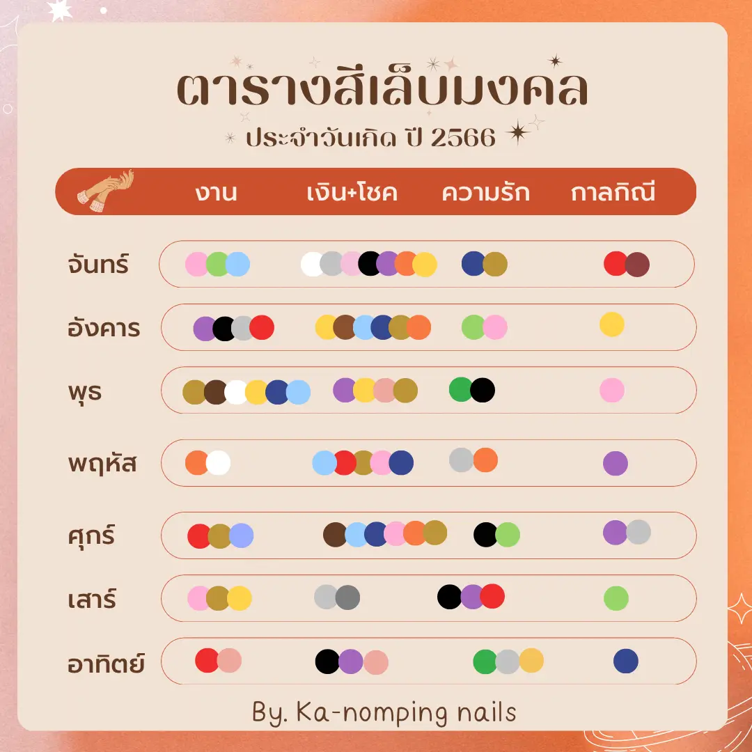 ตารางสีเล็บมงคล 2567 - การค้นหาใน Lemon8