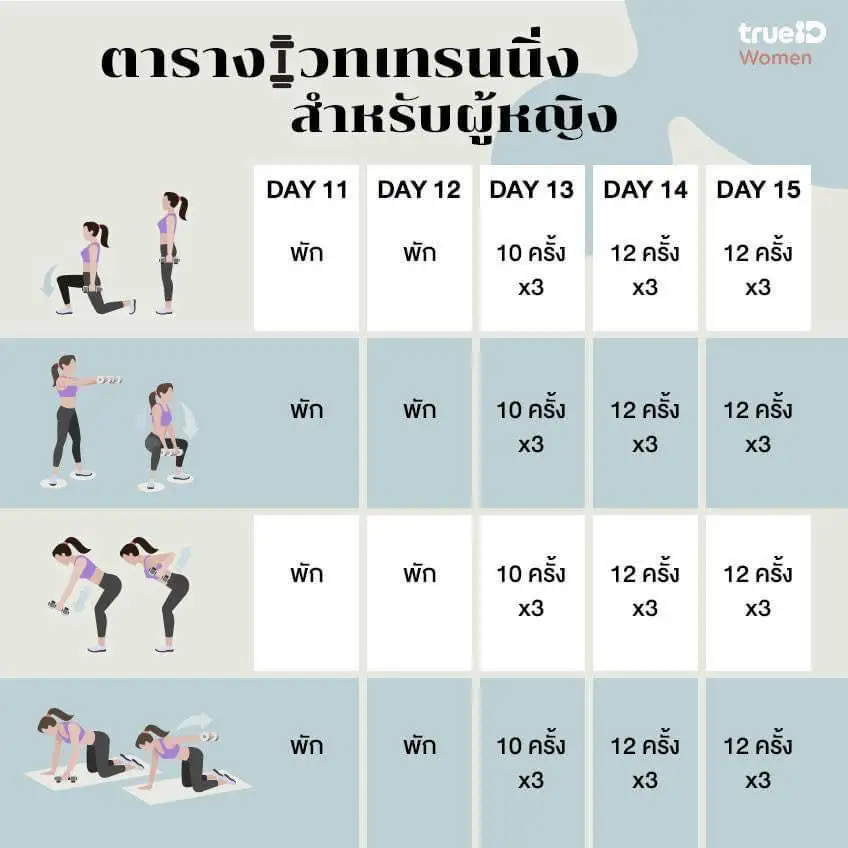 แจกตารางเวทเทรนนิ่ง 30 วัน สำหรับผู้หญิง 