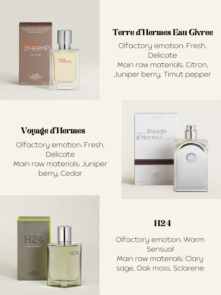 Top hermes online perfume