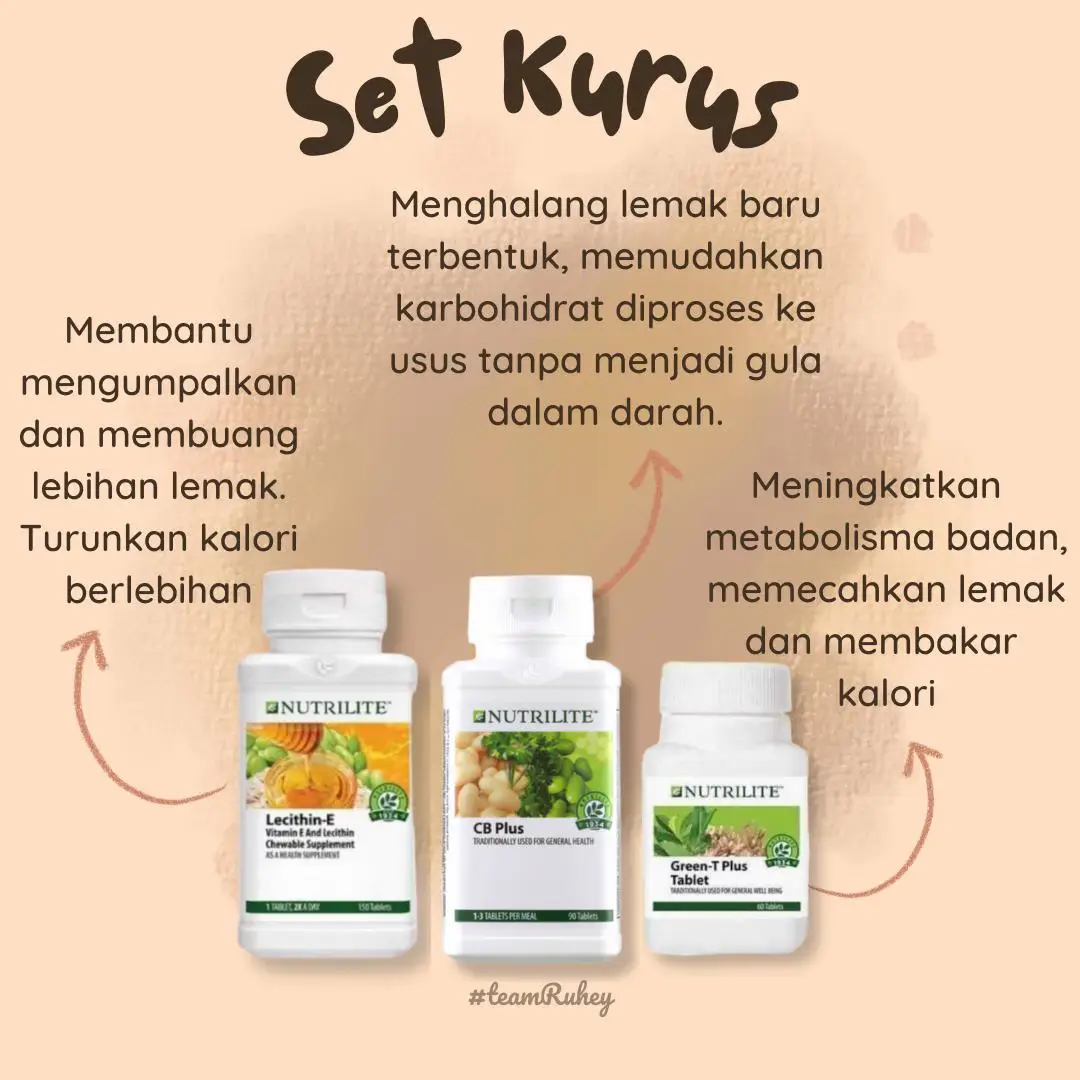 Set kurus amway แกลเลอรีที่โพสต์โดย Pieceofyin Lemon8