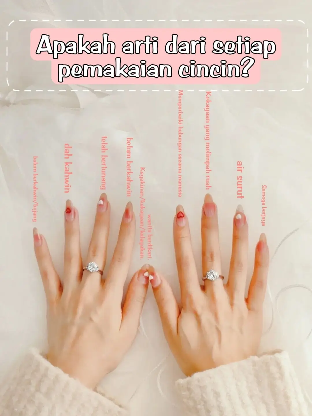 💍makna Cincin Di Setiap Jari💍 Galeri Disiarkan Oleh Penelope Lemon8