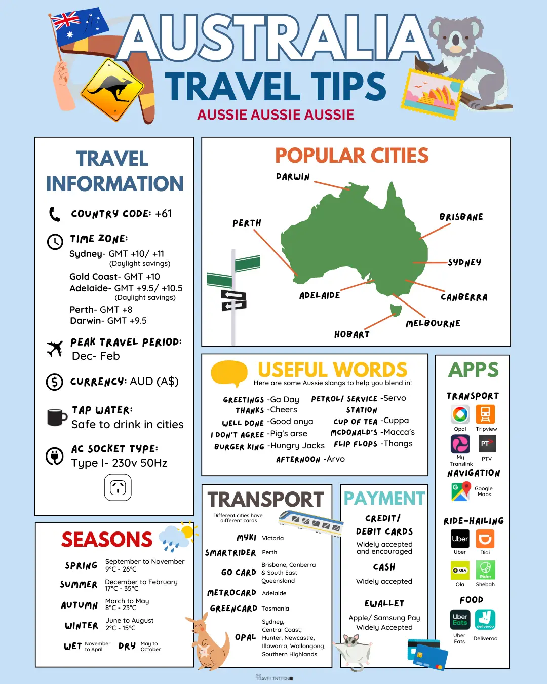 Australia Travel Tips — All You Need To Know 🌿🦘🐨🕷️☀️'s images(1)