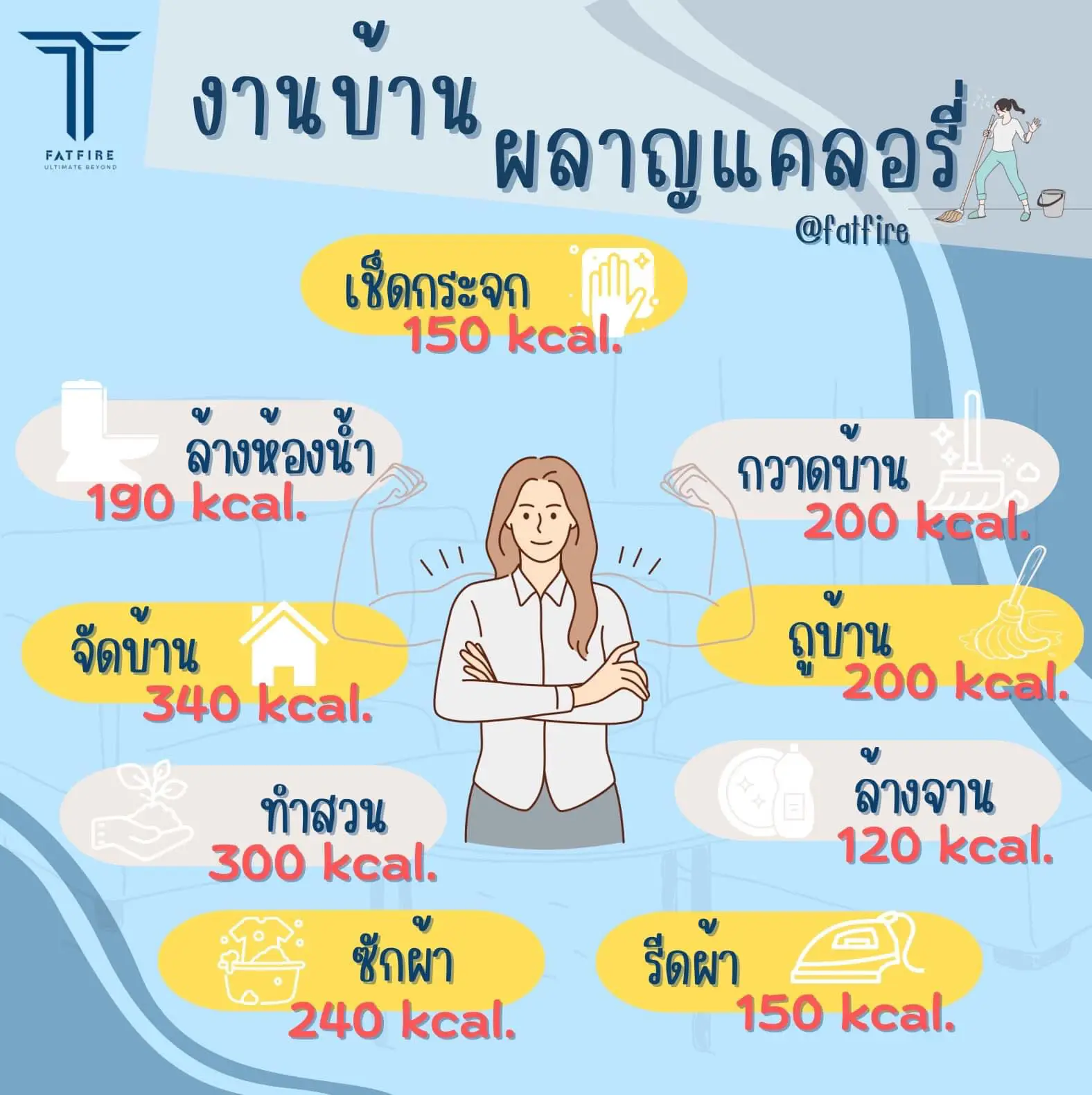 How to ผลาญแคลอรี่ง่ายๆ style FatFire | แกลเลอรีที่โพสต์โดย ...